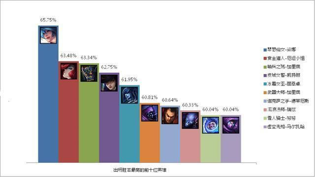 无限火力模式4月29日上线 EZ人气仍旧最高