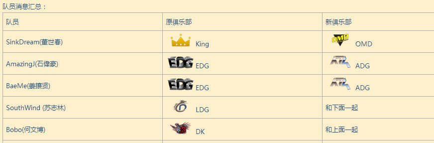 LPL转会爆料 <a href=/yingxiong/nami/ target=_blank class=infotextkey>娜美</a>退役<a href=/gaoshou/koro1/ target=_blank class=infotextkey>扣肉</a>续约EDG