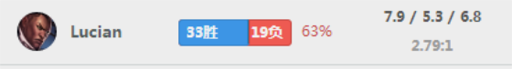 Deft要哭了！寒冰遭削导致狂练其他AD