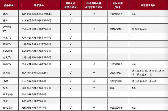 木木大节奏：英雄联盟玩家超一亿！直播行业迎来整顿？（0916期）