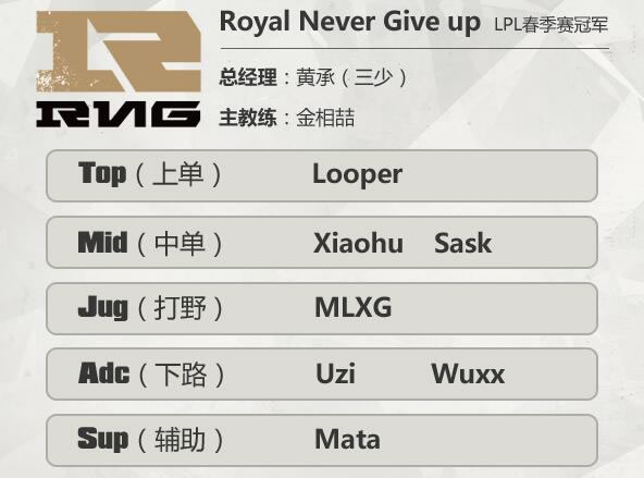 没有报名夏季赛 Namei该何去何从?