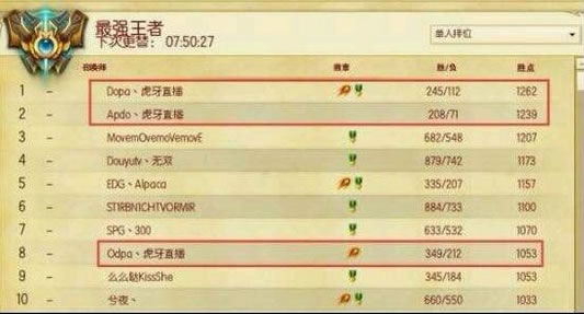最强路人王解除封印，Dopa加入MD战队！