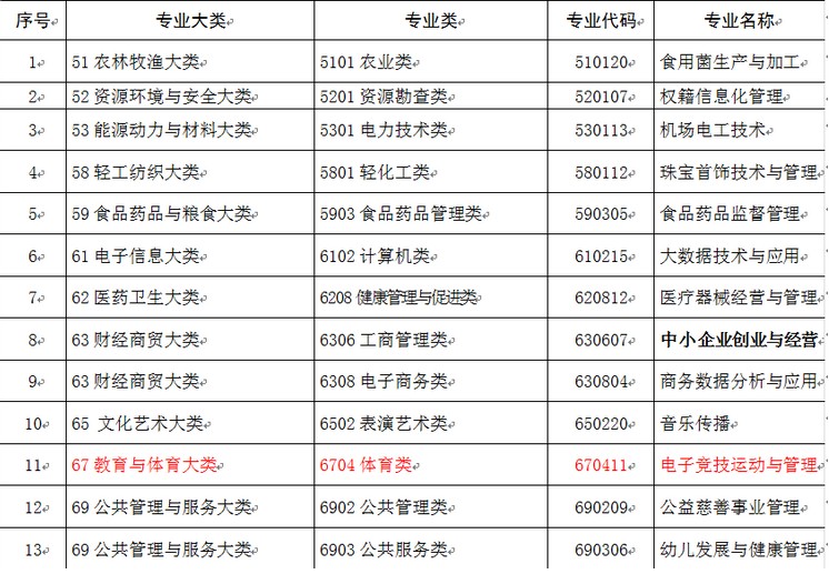 木木大节奏：电竞影响力愈发巨大！（0909期）