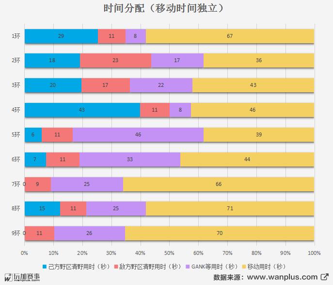 土匪式反野你也行，深度解析Sofm九连环打野流
