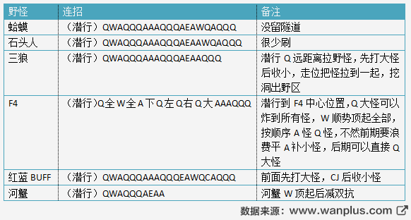 土匪式反野你也行，深度解析Sofm九连环打野流