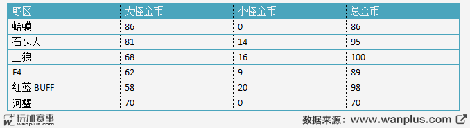 土匪式反野你也行，深度解析Sofm九连环打野流