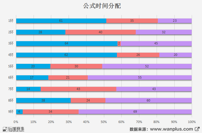 土匪式反野你也行，深度解析Sofm九连环打野流