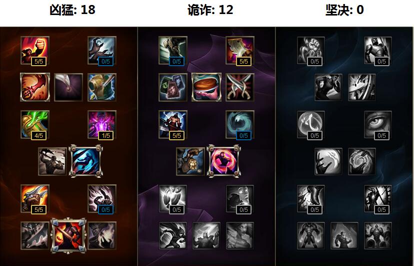 永远压不住的<a href=/zhiye/adc/ target=_blank class=infotextkey>ADC</a> 战争女神希维尔
