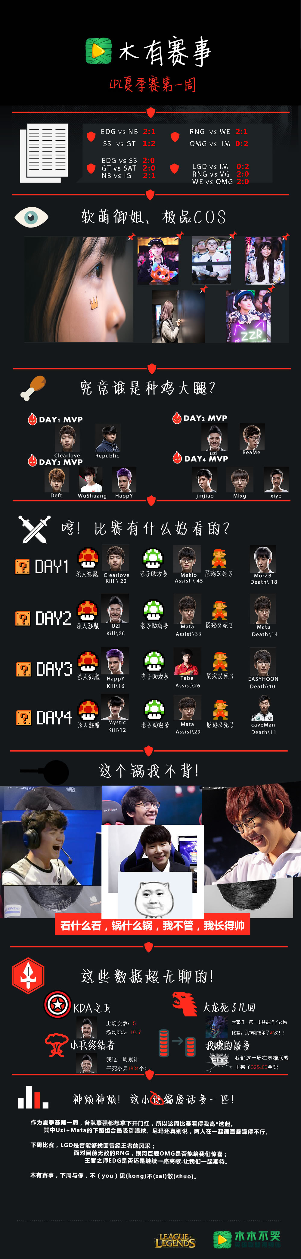 一图轻松看<a href=/bisai/ target=_blank class=infotextkey>比赛</a> 2016<a href=/bisai/lpl/ target=_blank class=infotextkey>LPL</a>夏季赛第一周