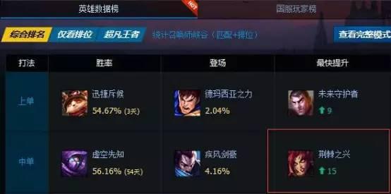 胜率疯涨！6.15最具潜力的<a href=/zhiye/zhongdan/ target=_blank class=infotextkey>中单</a>