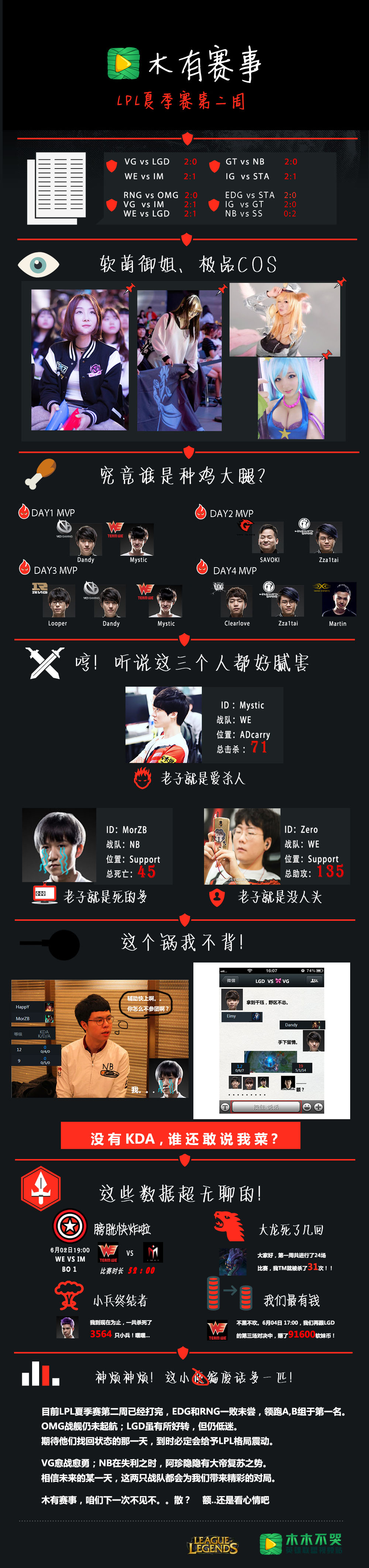 木有<a href=/xueyuan/zhitongche/ target=_blank class=infotextkey>赛事</a>：NB下路KDA加起来竟然是0？