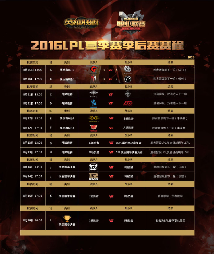 <a href=/bisai/lpl/ target=_blank class=infotextkey>LPL</a>季后赛赛程公布，8月10日正式开战