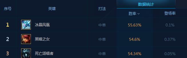 胜率狂飙！这个中单玩好了绝对carry全场