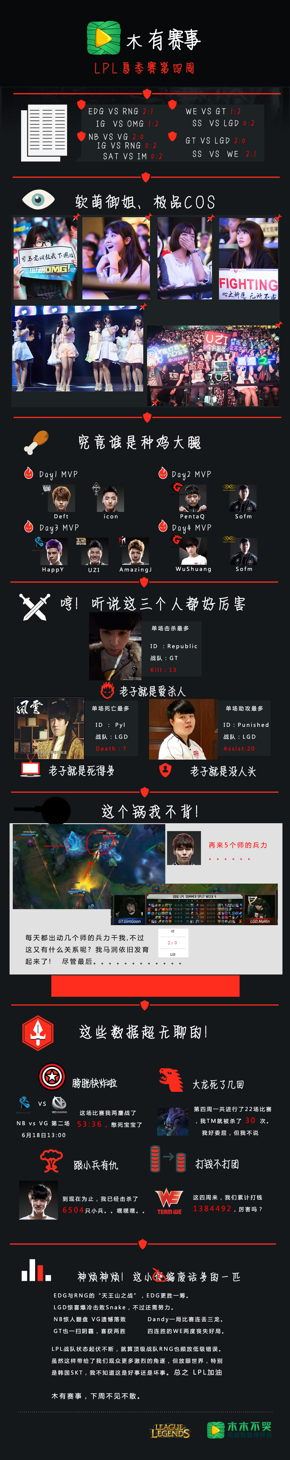 天王山之战 <a href=/bisai/lpl/ target=_blank class=infotextkey>LPL</a>夏季赛第四周