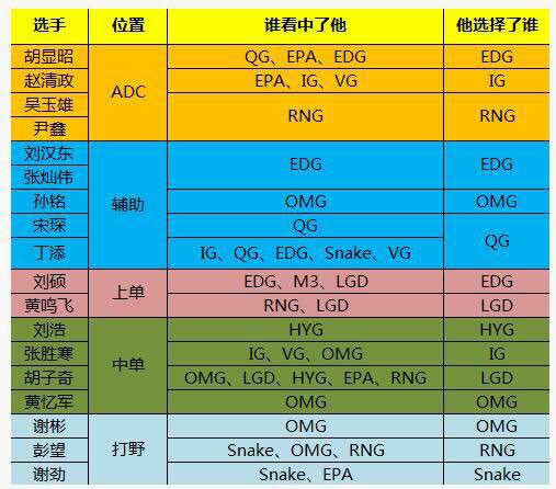 心疼韦神！LGD获新中单韦神恐成替补