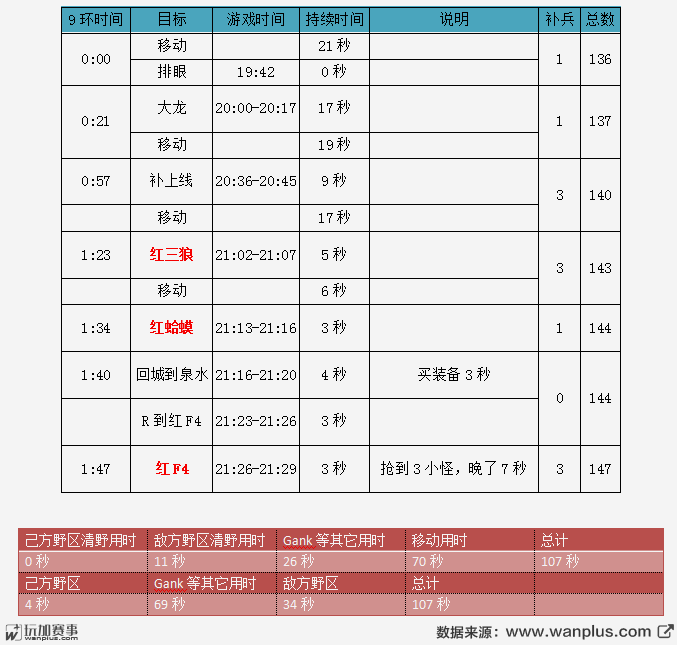 土匪式反野你也行，深度解析Sofm九连环打野流