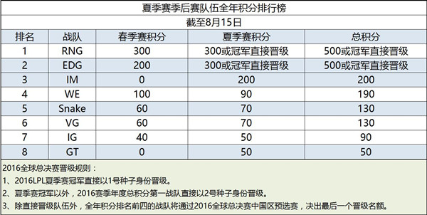 AJ“狂言”成真？ IM距S6只差一个BO5
