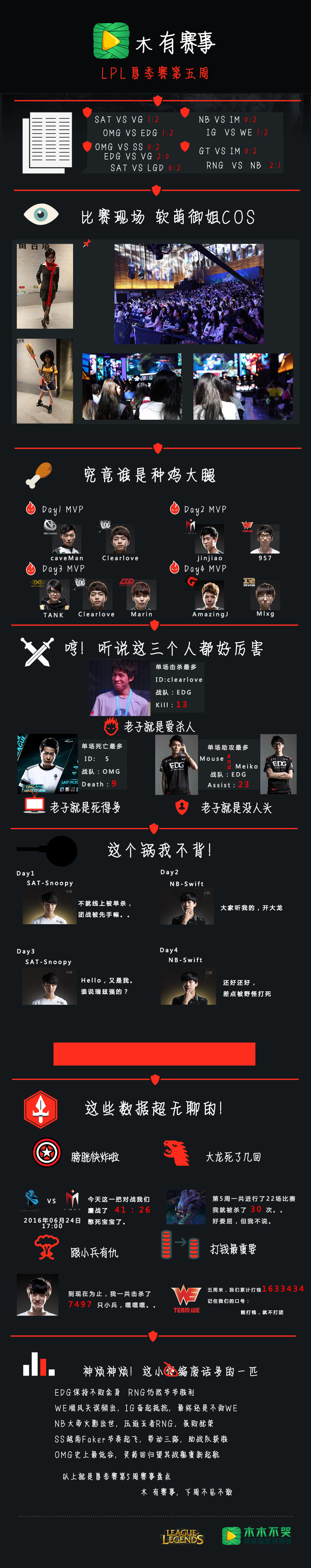 <a href=/gaoshou/dade/ target=_blank class=infotextkey>Dade</a>火影救世力压RNG EDG不败金身难以撼动