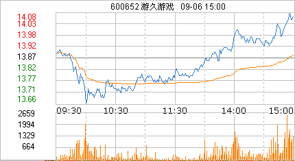LGD获投资2.8亿，LGD女总裁RURU身价过亿