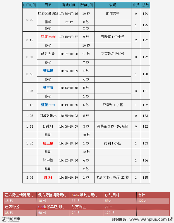 土匪式反野你也行，深度解析Sofm九连环打野流