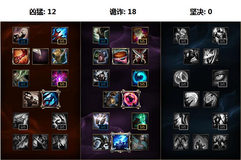 一个转身就秒人，联盟最高AP邪恶小法师