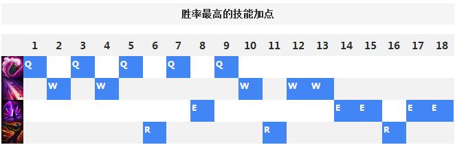 <a href=/yingxiong/jhin/ target=_blank class=infotextkey>戏命师</a><a href=/yingxiong/jhin/ target=_blank class=infotextkey>烬</a>天赋<a href=/hero/ target=_blank class=infotextkey>符文</a>