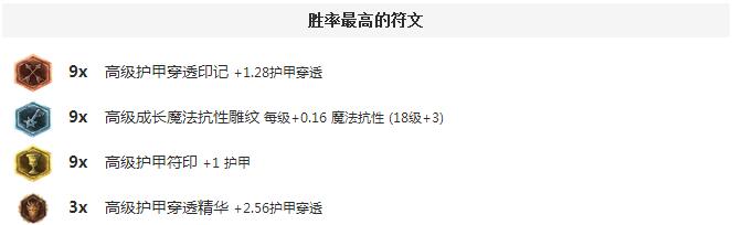 铸星龙王奥瑞利安·索尔天赋符文