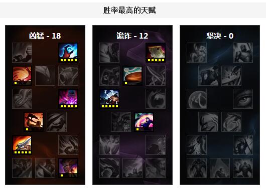 戏命师烬天赋符文
