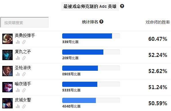戏命师烬天赋符文