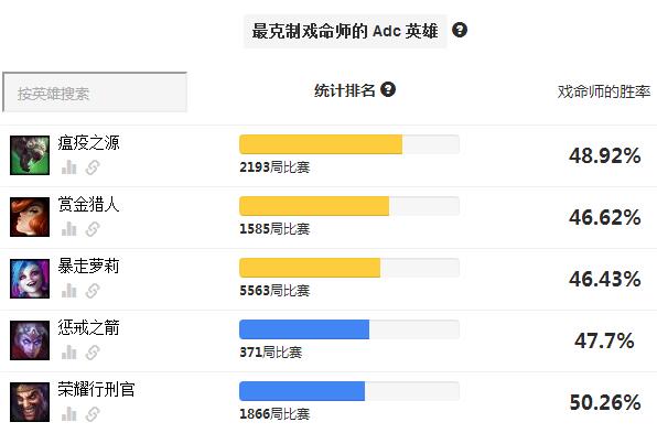戏命师烬天赋符文