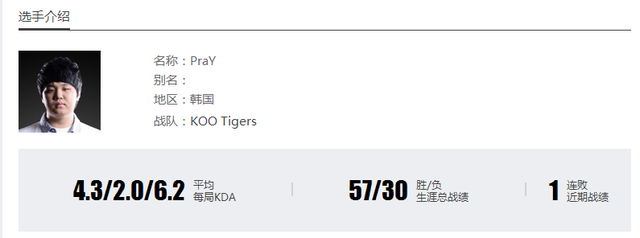 失意者联盟的救赎之旅-S5总决赛A组：KOO Tigers