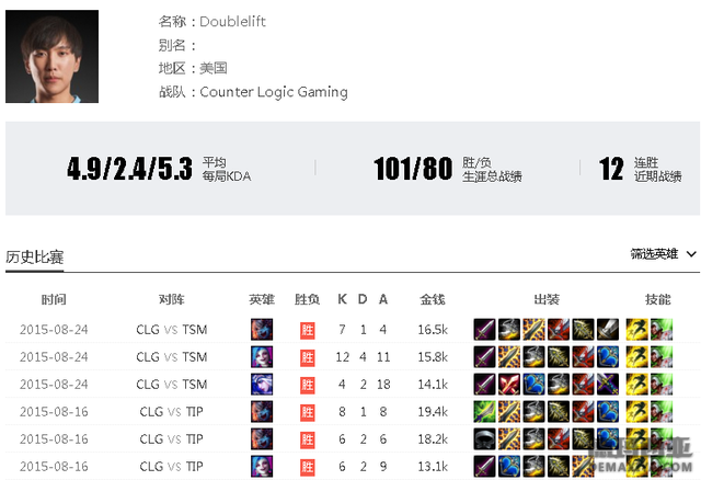 CLG:远古豪强，北美最后的希望