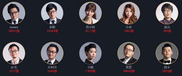 德杯年度颁奖典礼投票开启