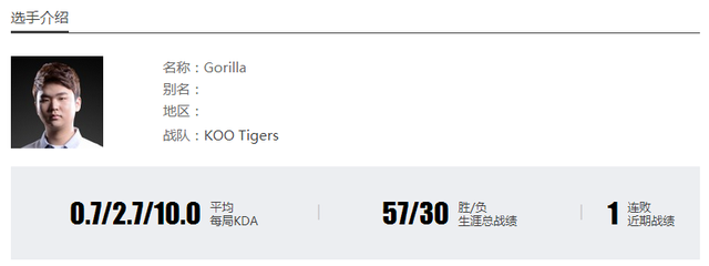 失意者联盟的救赎之旅-S5总决赛A组：KOO Tigers