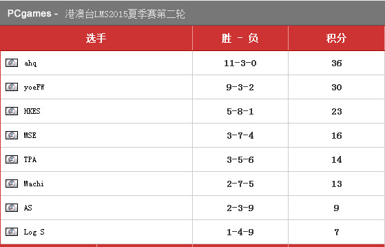 C家海外赛报