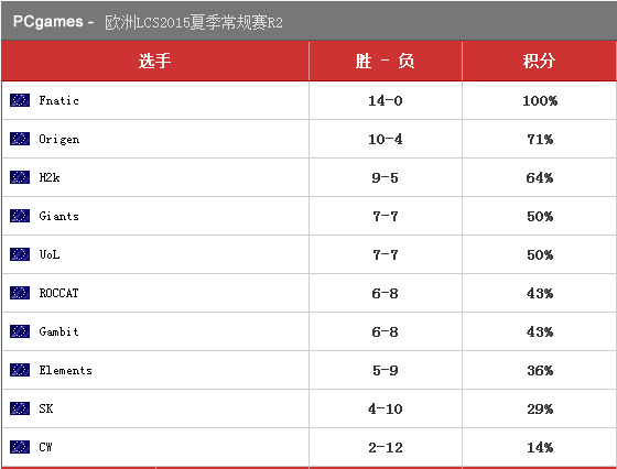 C家海外赛报
