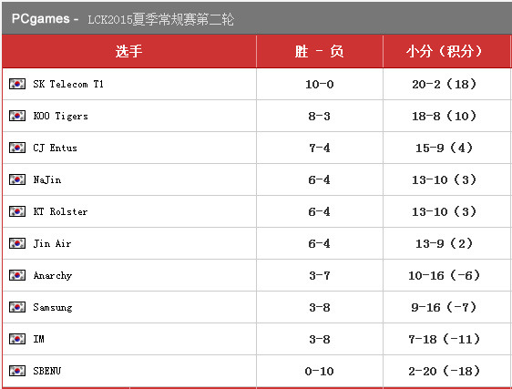 C家海外赛报