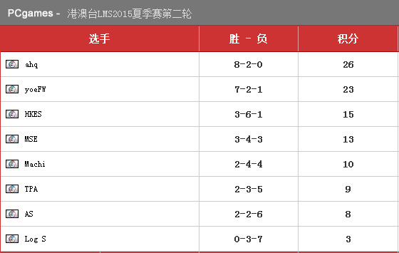 C家赛报
