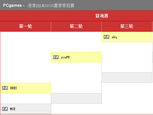 C家海外赛报