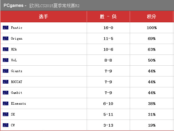 C家赛报