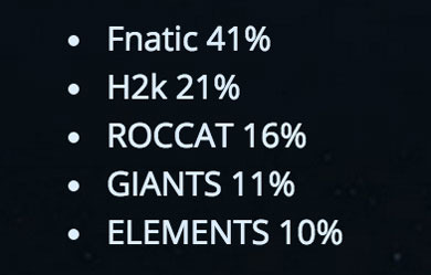 IEM