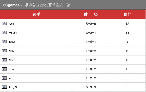 C家赛报