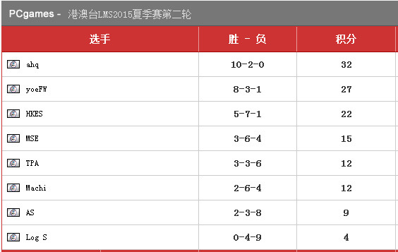 C家海外赛报