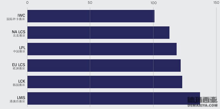 S5世界赛眼位
