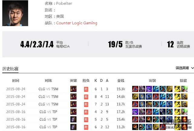 CLG:远古豪强，北美最后的希望