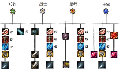 这个野区我承包！S5新打野装及附魔分析