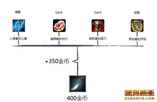 这个野区我承包！S5新打野装及附魔分析