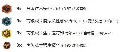 这套重生流拿出来吓哭低分段有木有？