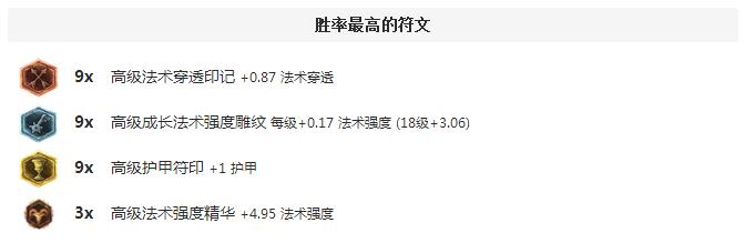 和烬完美配合的英雄竟是他？