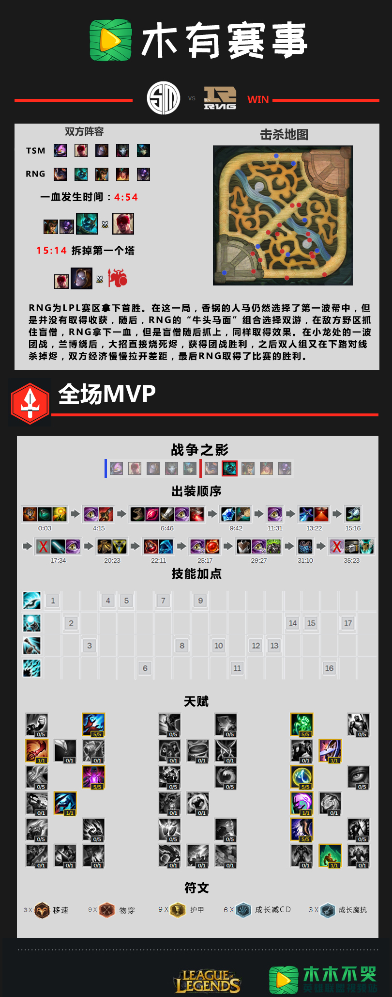 木有<a href=/xueyuan/zhitongche/ target=_blank class=infotextkey>赛事</a>一图流：RNG vs TSM牛的传人带飞全场！